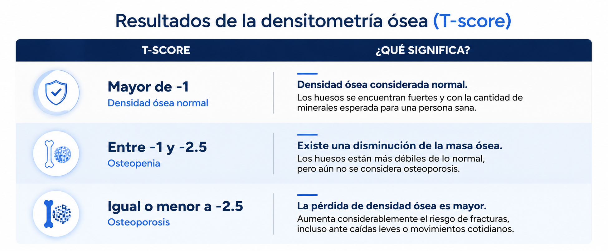 Resultados de densitometría ósea