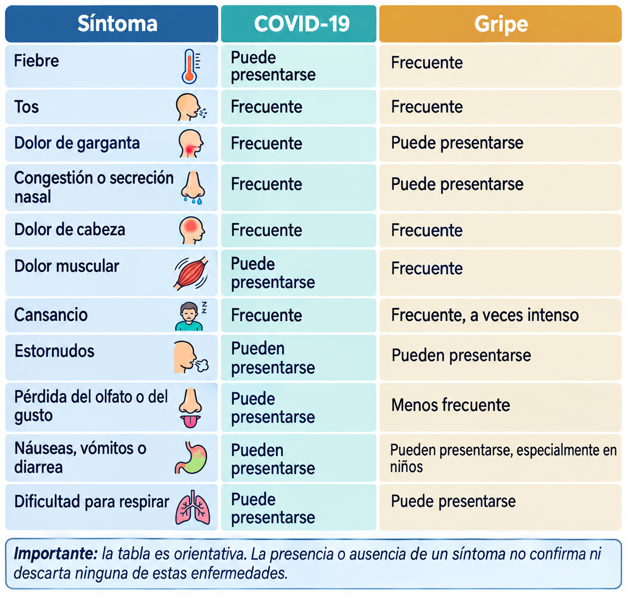 Comparativa de síntomas_ COVID-19 y gripe